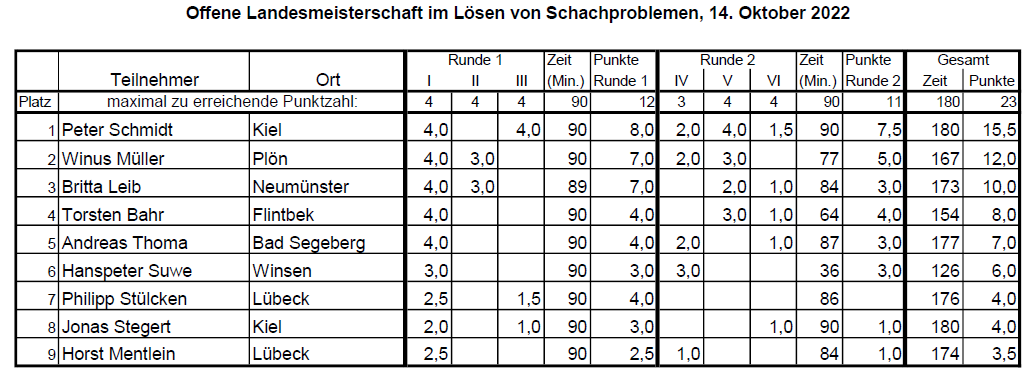 Lösemeisterschaft_2022.PNG